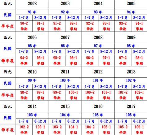 97年屬什麼|1997年是民國幾年？ 年齢對照表